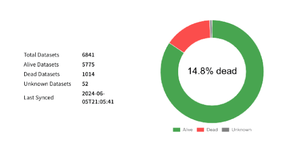 自治体Aのグラフ画像