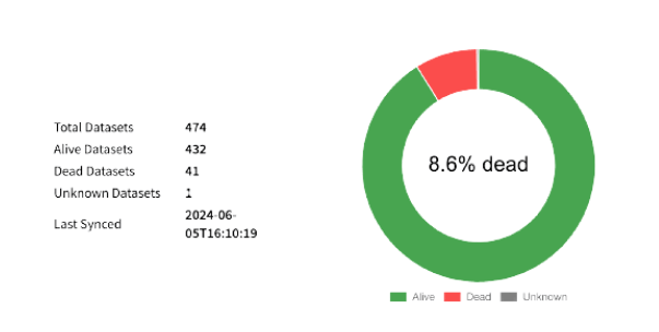 自治体Bのグラフ画像