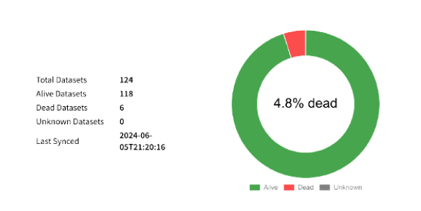 自治体Cのグラフ画像